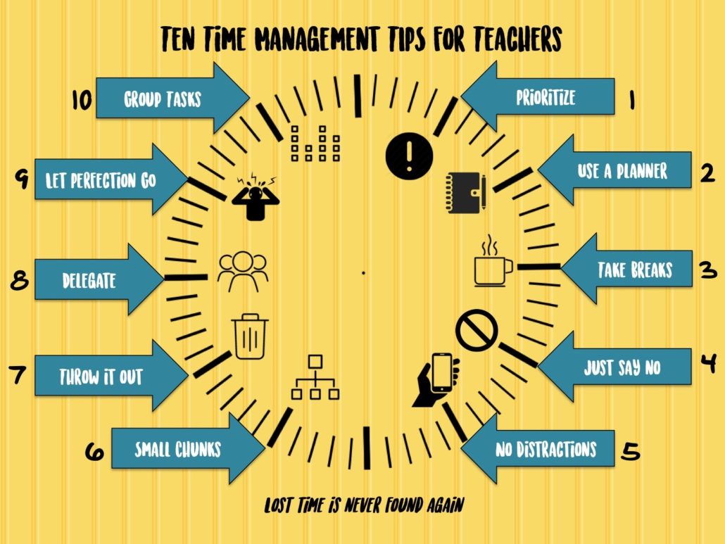 teacher time management presentation
